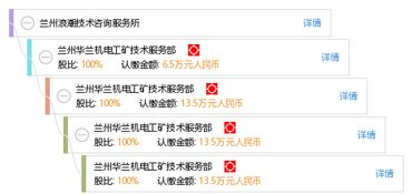 蘭州浪潮技術咨詢服務所 深化技術交流，賦能區域創新發展